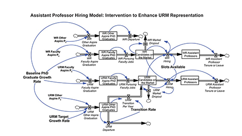 Solving the faculty diversity problem