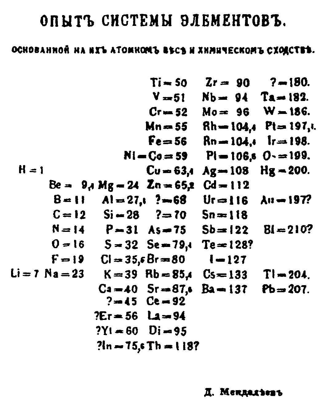 A Brief History Of The Periodic Table