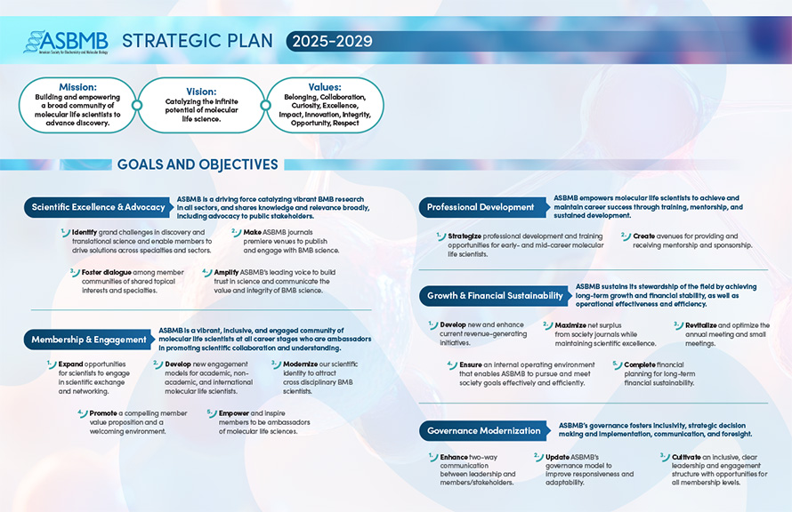 ASBMB's 2025 strategic plan: click to open the PDF