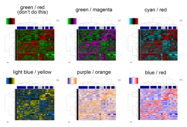 Six alternative ways to present a heatmap in various colors: green/red (don't do this), green/magenta, cyan/red, light blue/yellow, purple/orange, and blue/red.